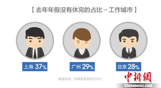 ���й��ϰ������з�ʽ�о����桷