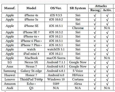 �о������ʾƻ�������ǡ���Ϊ�����롢LG��Ʒ�ƵĶ���������ֿɱ�Զ�̲ٿء�ͼƬ��Դ���¾���