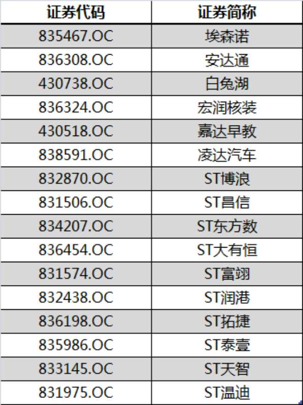 ��2016���걨��2017����걨��¶�����о���ȫ����ת��˾������ʾ����ҵ���������¾�γ��������ͼ