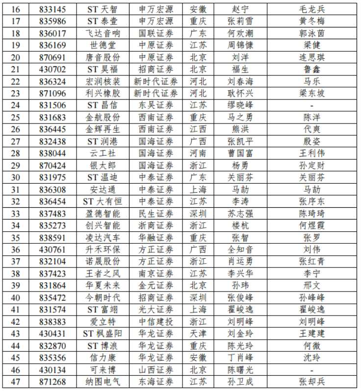 ��δ������¶2017�����ȱ��汻���߾�ʾ���Ĺ��ƹ�˾����������˵Ĵ�����������Դ��ȫ����С��ҵ�ɷ�ת��ϵͳ