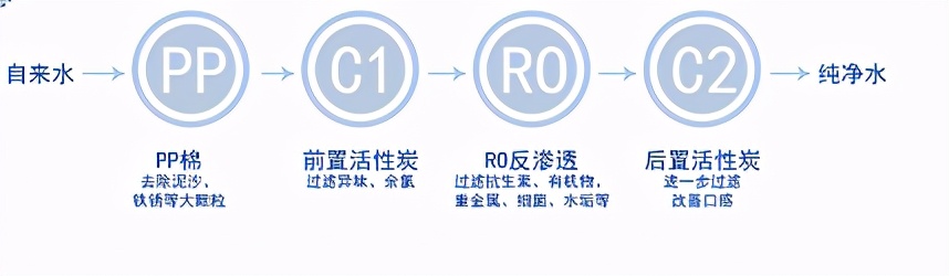 百诺肯商务直饮机 共筑“公共饮水新时代”