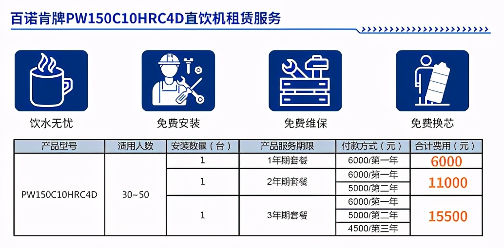 百诺肯商务直饮机 共筑“公共饮水新时代”
