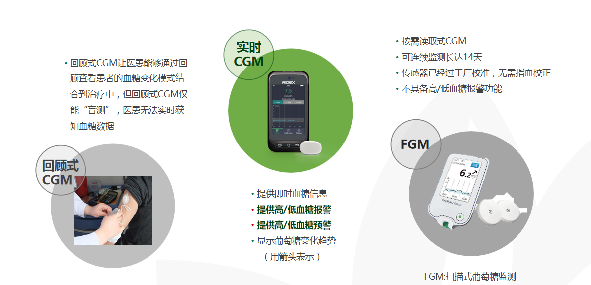 ΢̩ҽ�Ƽ�����������CGM���ȶȲ��ϣ����ҵ�������