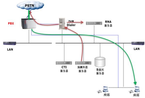 Զ���Ƽ�Ԥ��ʽ��� �����еȴ�