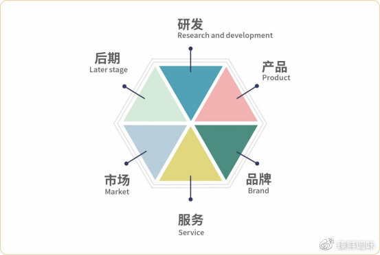 �����������ϴ���Ʒ�ơ���ζ��ɫ��ʳ���ϣ����ʲ�����