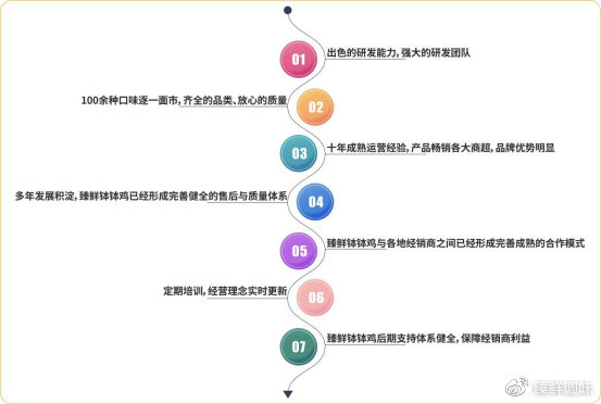 �����������ϴ���Ʒ�ơ���ζ��ɫ��ʳ���ϣ����ʲ�����