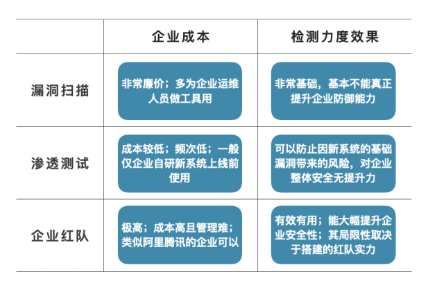 Ο��������ĳ���ͱ��ռ��Ŵ��ս�Ժ������������簲ȫ����뱣��