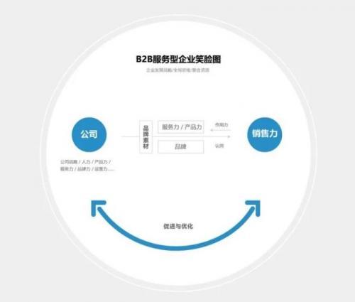 �Ի�Ʒ���������֣��������Ʒ�ƹ�����ֳ�������