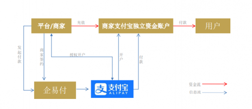 上海波俊科技自主研发企易付批量付款系统正式推荐