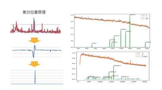 ��Ʒ���仨��Ƶ�������������ֳ�ʽ����������׽����о���