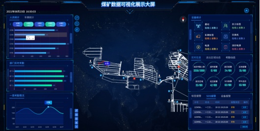 精确人员定位,四相科技为煤矿生产构筑安全防线