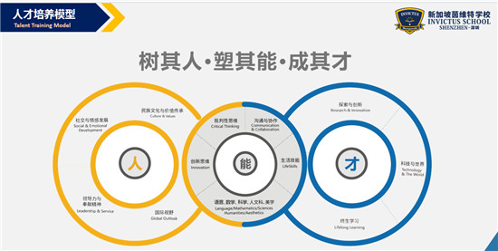 培养孩子适应与创造能力,茵维特“中新”融合课引领国际教育