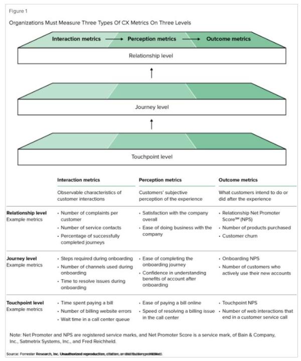 ˹ͼ����Stratifyd����ν�����Ч�Ŀͻ�����������Ŀ 