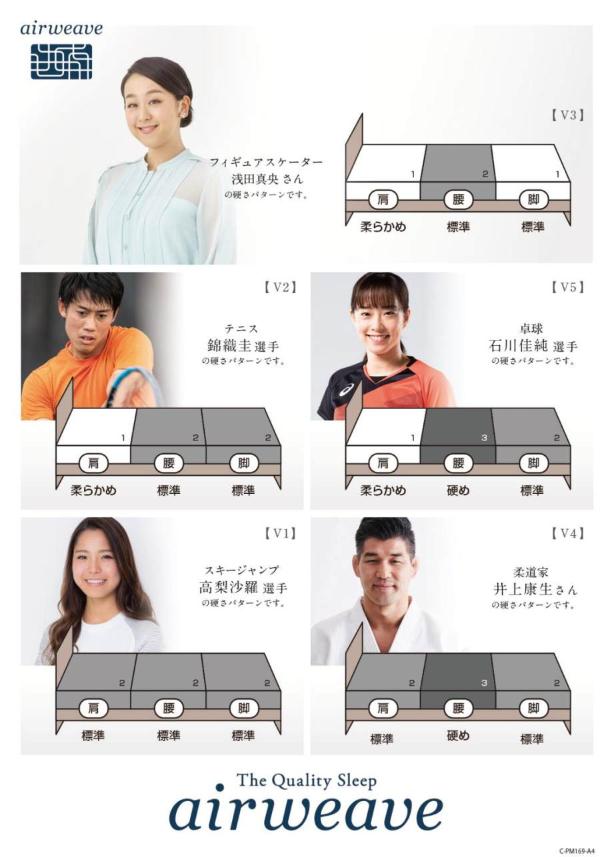 “半定制床垫“开启睡眠革命 破解都市中产睡眠难题