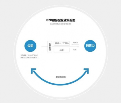 对话品牌人朱美乐:大道恒美品牌管理坚持长期主义