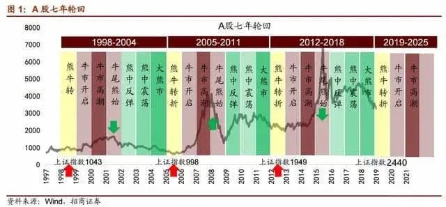 上元证券虎年隆重来袭,散户福利!