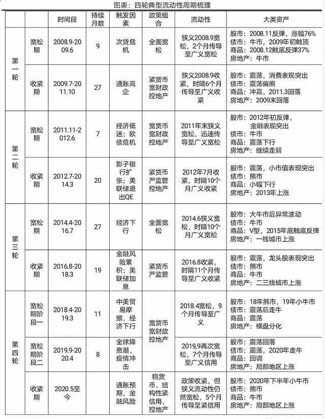上元证券虎年隆重来袭,散户福利!