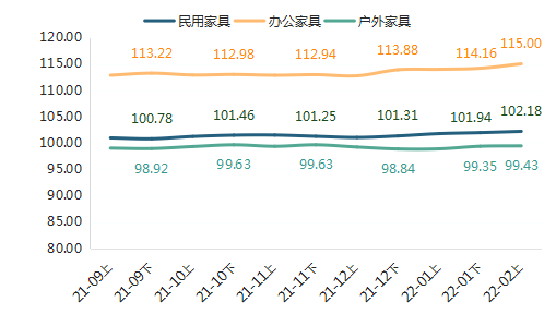 抢抓数字经济风口，总产值达2270亿元？南康家具产业集群不断刷新市场新认知！