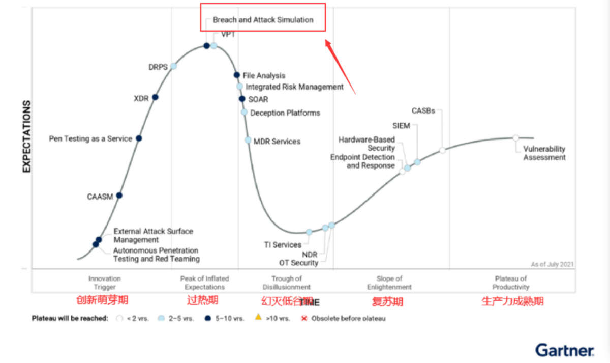 墨云科技:一种正在崛起的网络安全技术BAS