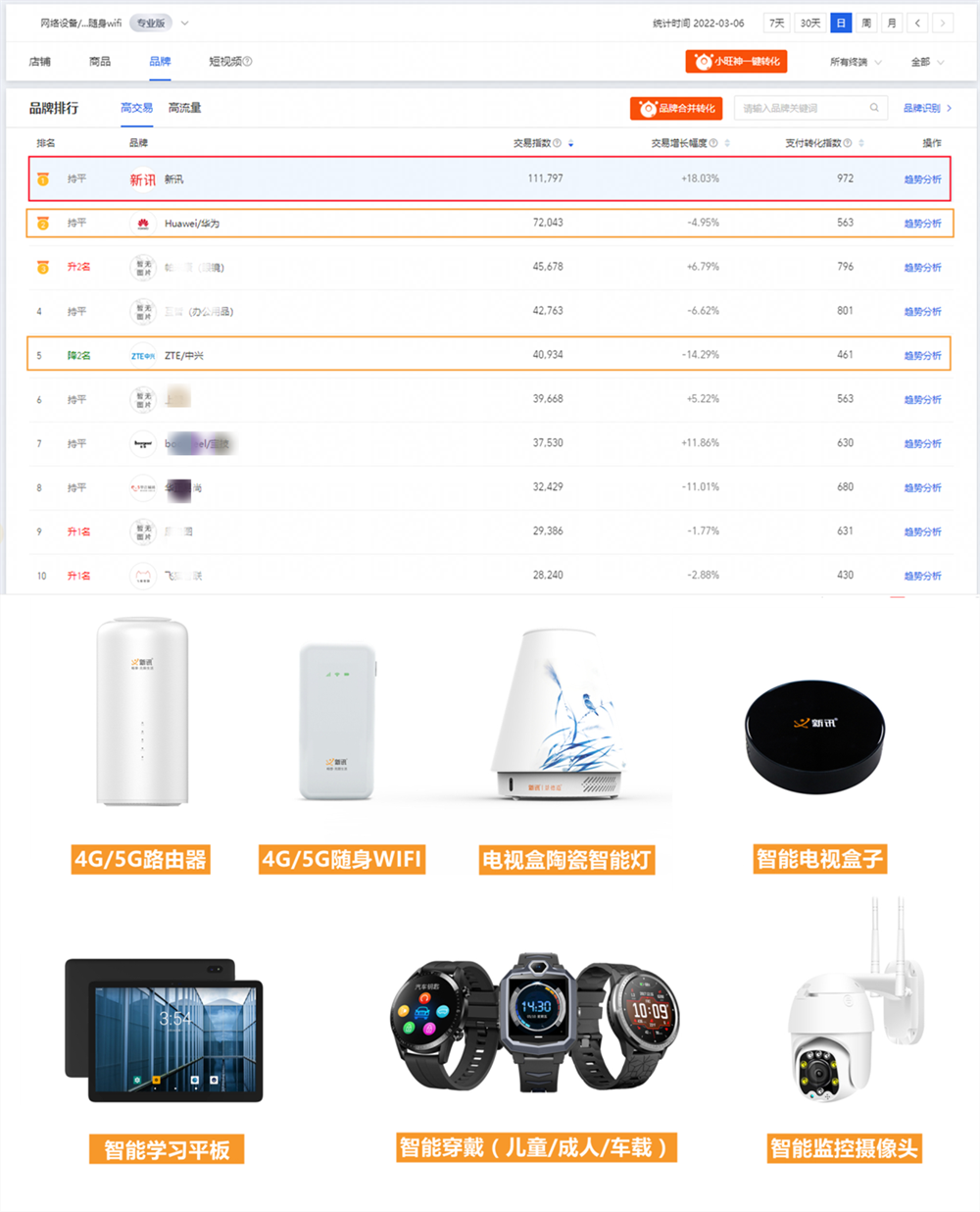 新讯集团正式揭牌成立