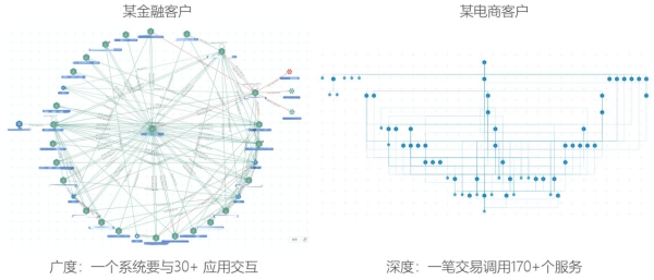 �������ƿɹ۲���ƽ̨������ҵ��ϵͳ������ɲ�