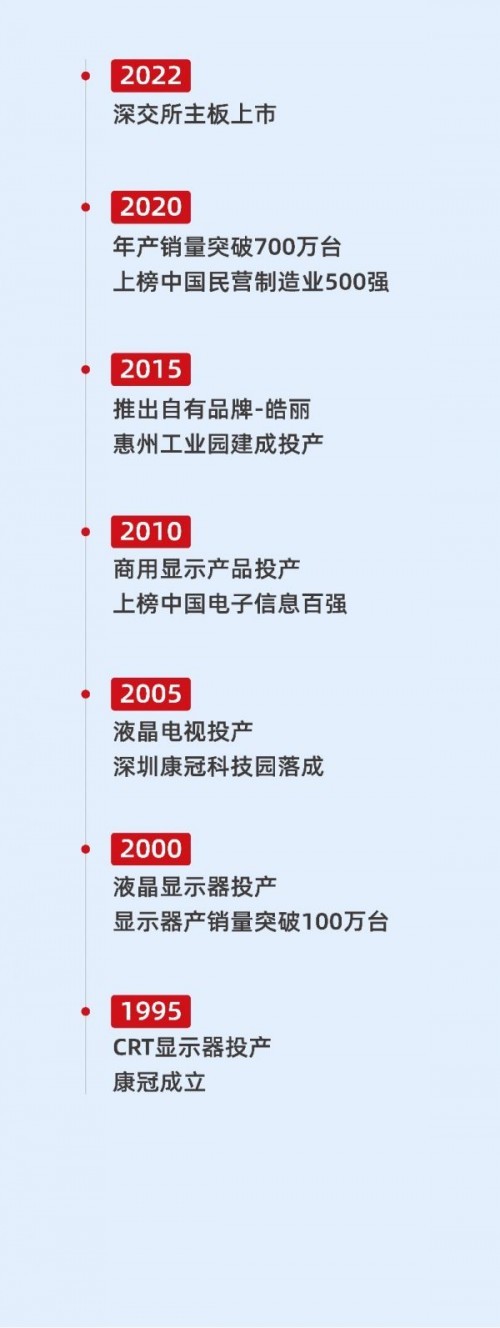 3月18日,皓丽母公司康冠科技成功上市!