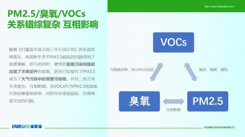  ��������ø�ֽ⼼���������г�����Ⱦ��ЧЭͬ����