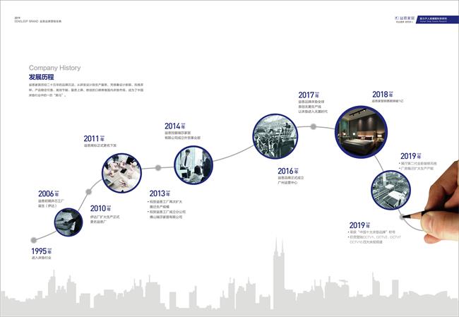 益恩家居 益恩家居