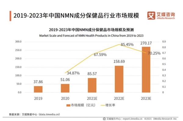 �Ϻ���ܽҽҩ����NMNԭ����ҵ�������