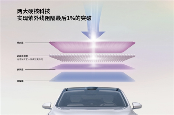 ��3���˹�ע���ⳡֱ��ĤС��ƾʲô��Ȧ��