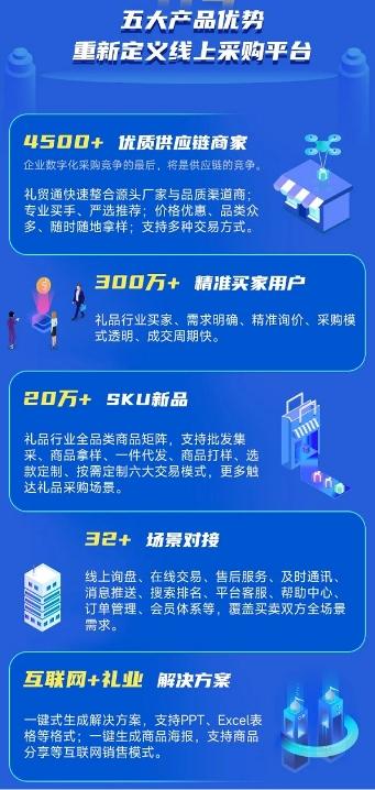 链接用户突破价值,全新升级“礼贸通”让礼品生意更好做