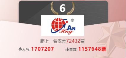 实力企业“灿恒服饰”荣获2022校服十大品牌第六名!