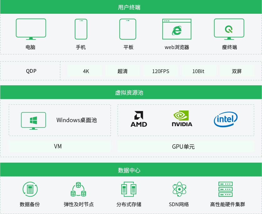 青椒云持续为60万+设计师提供易用高性能的云桌面服务