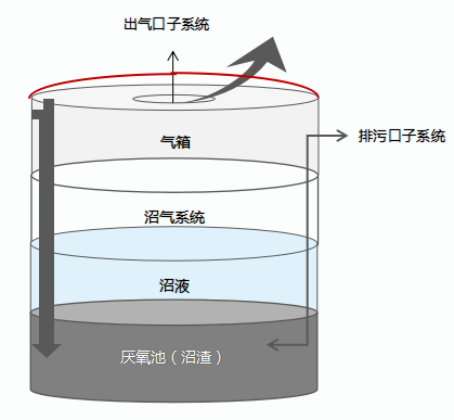 解码科技创新:改良沼气工艺 助力生态农业与乡村振兴