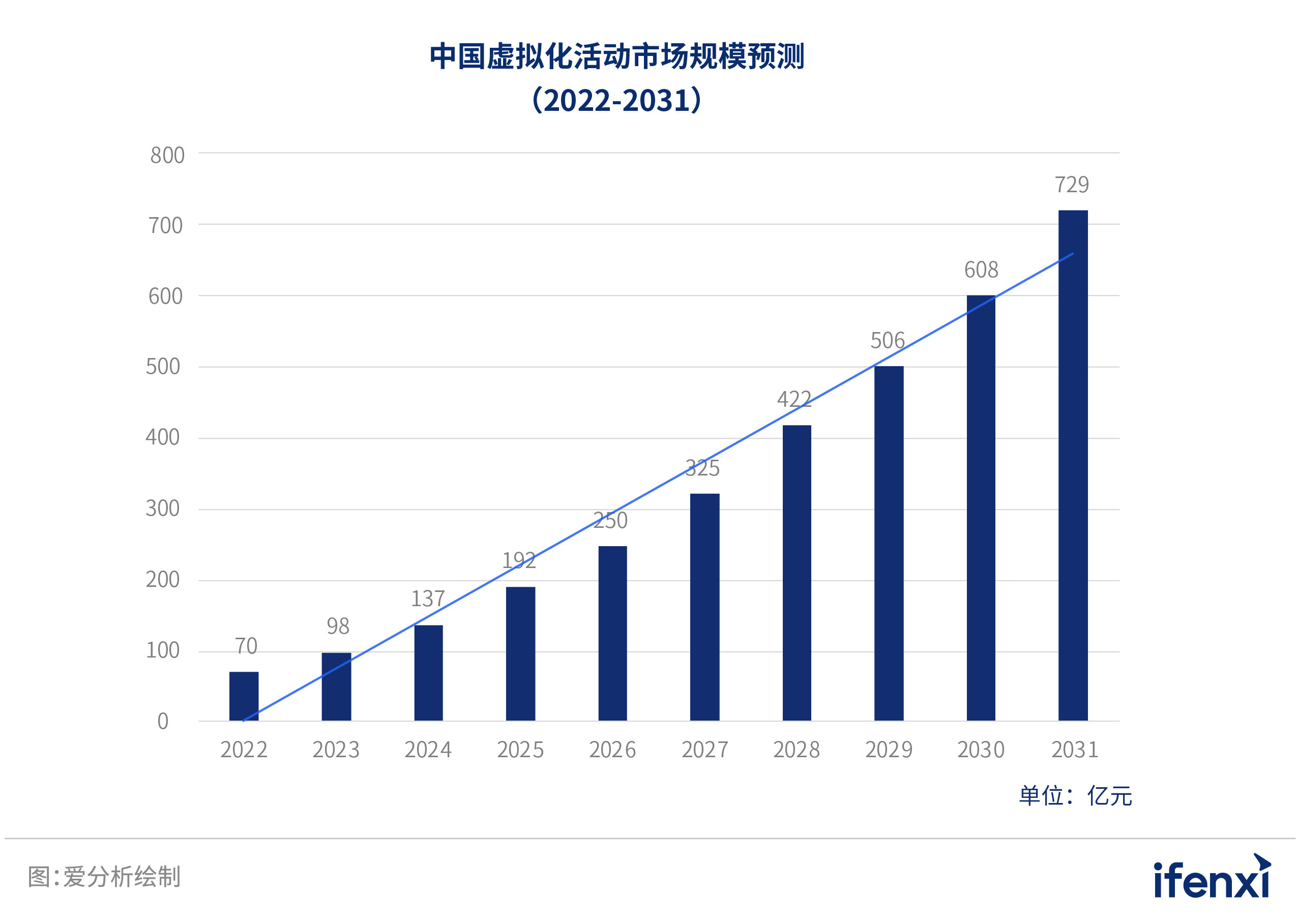 2022爱分析· 虚拟化活动厂商全景报告