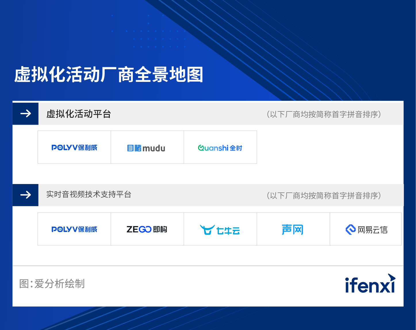 2022爱分析· 虚拟化活动厂商全景报告