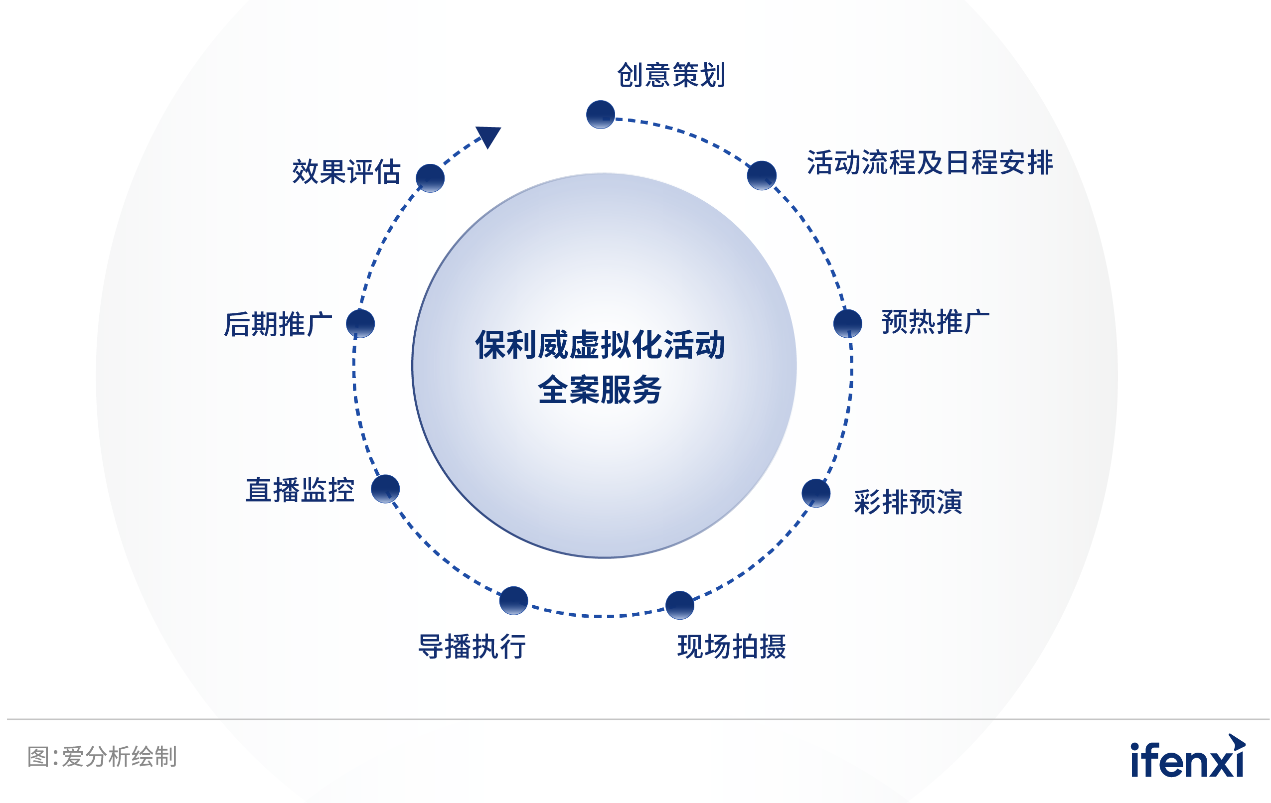 2022爱分析· 虚拟化活动厂商全景报告