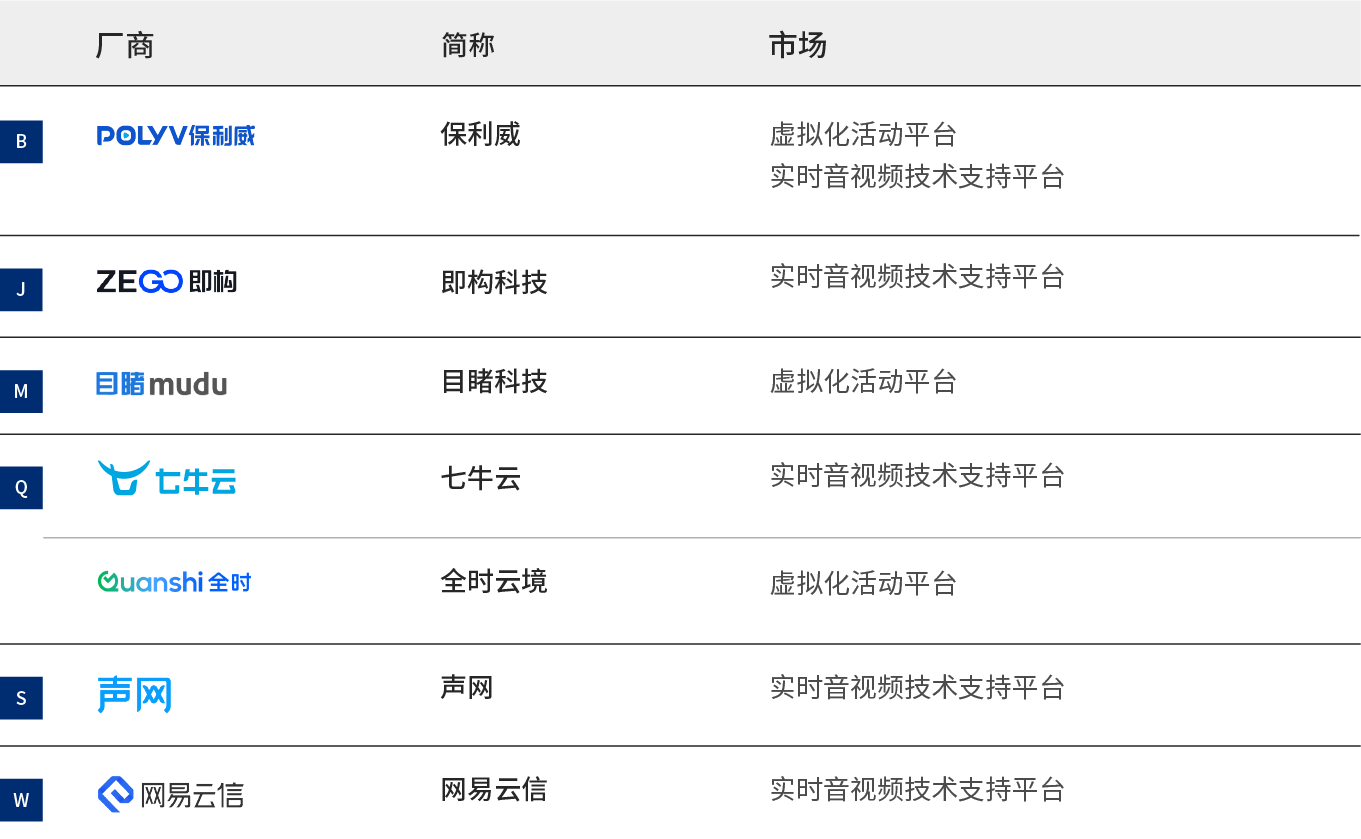 2022爱分析· 虚拟化活动厂商全景报告