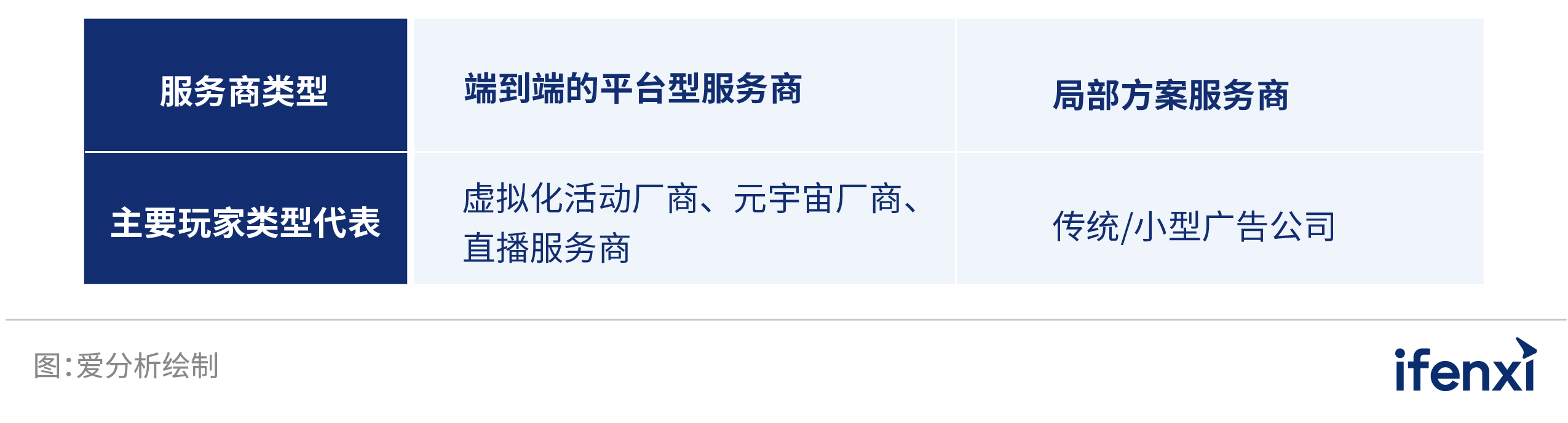 2022爱分析· 虚拟化活动厂商全景报告