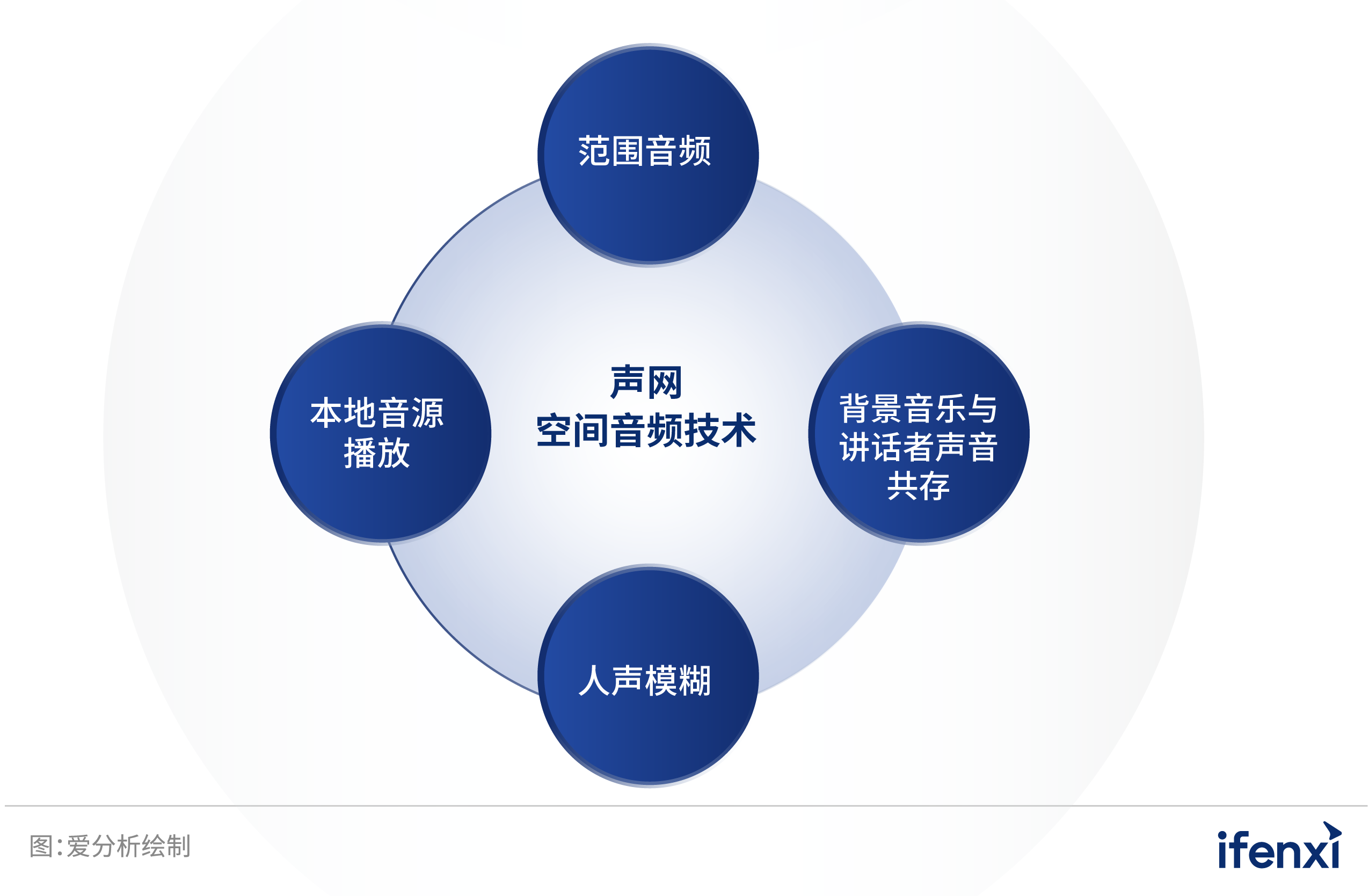 2022爱分析· 虚拟化活动厂商全景报告