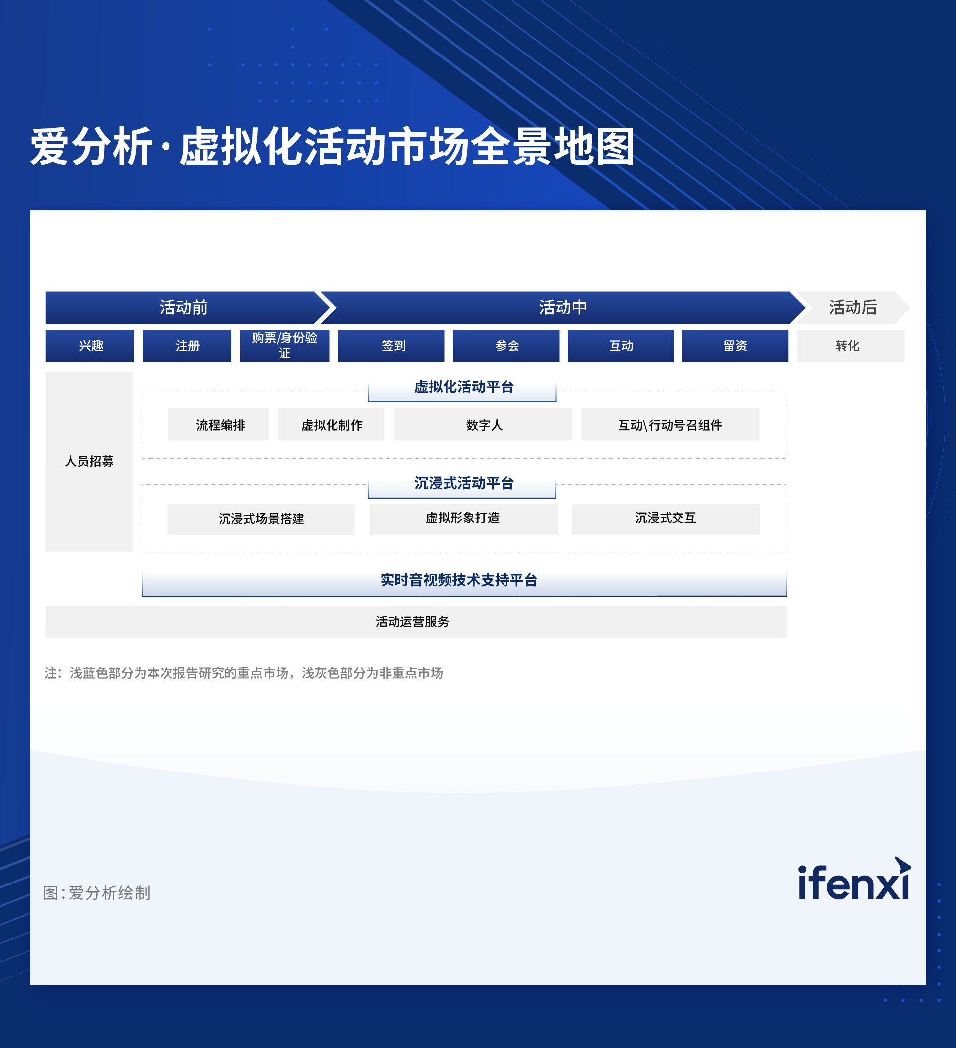 2022爱分析· 虚拟化活动厂商全景报告
