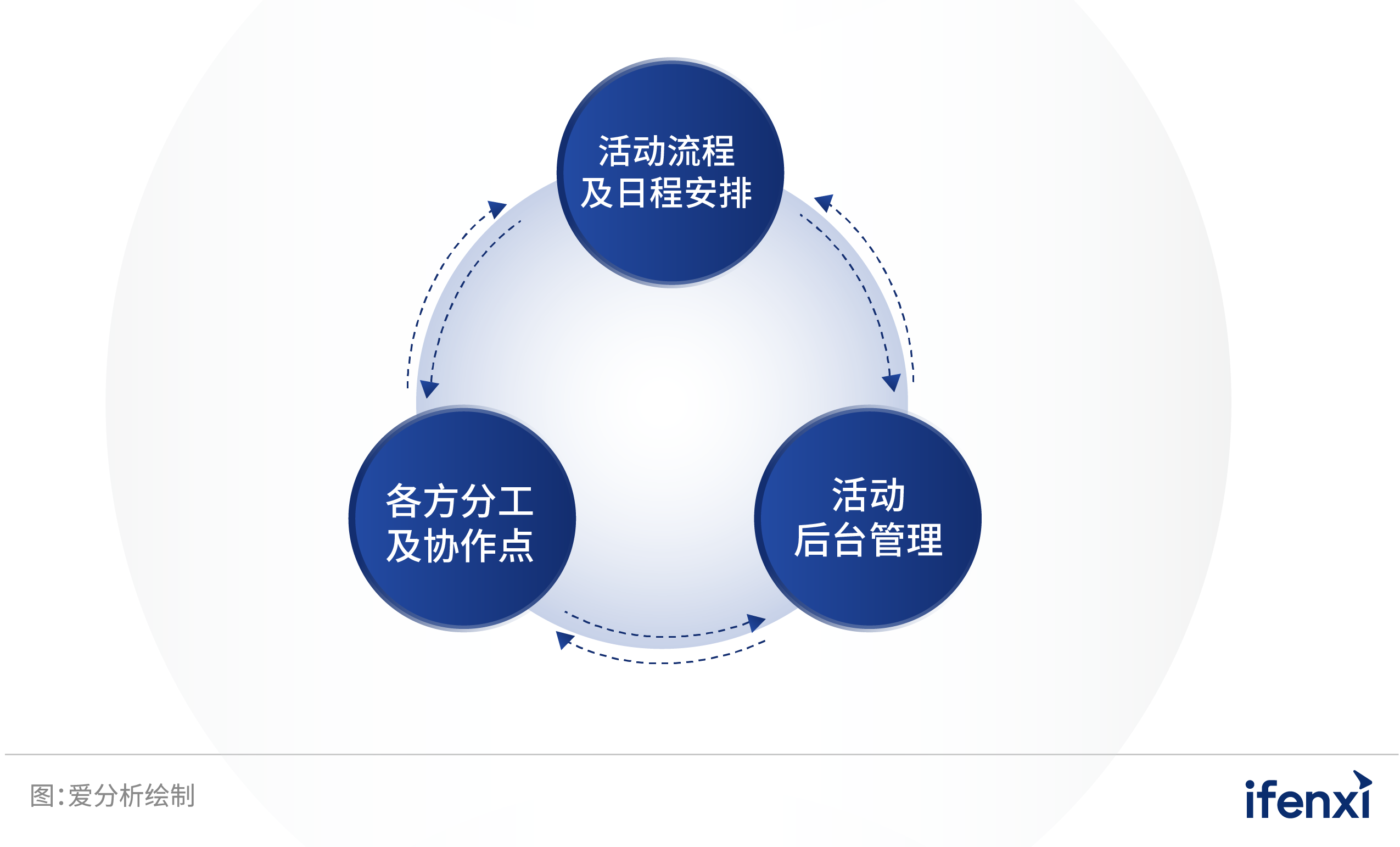 2022爱分析· 虚拟化活动厂商全景报告