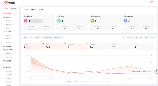 蝉大师推出数字营销服务矩阵:品牌战略升级 千百万商家正在使用
