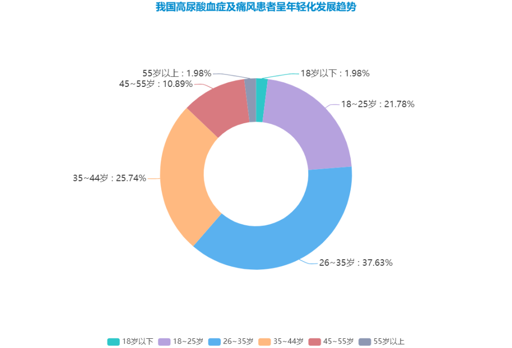 点击查看原始图片
