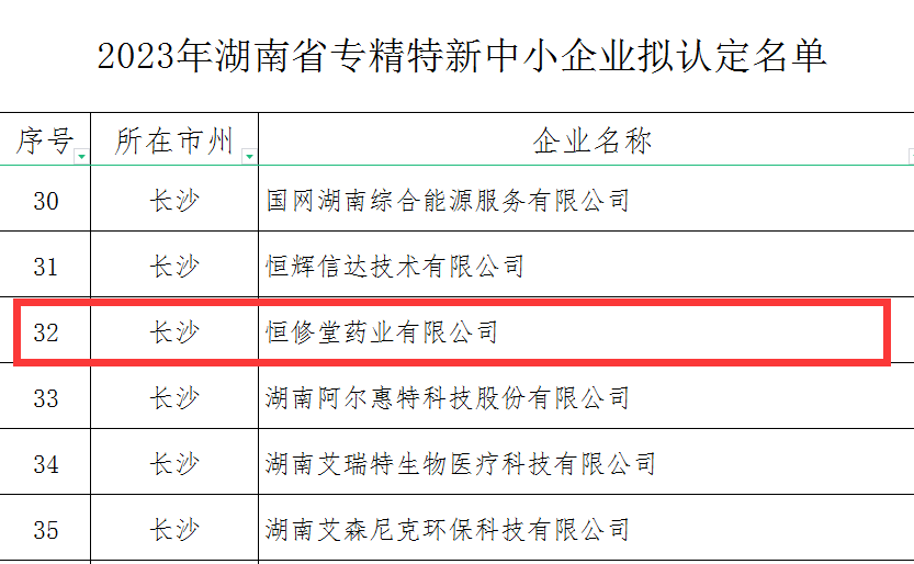 ��������ѡ2023�����ʡר��������С��ҵ���ƴ�Ӳʵ���ٳ�Ȧ