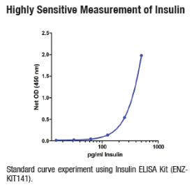 Enzo Life Sciences����ELISA�Լ�����ʱ�ػ�