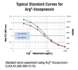 Enzo Life Sciences����ELISA�Լ�����ʱ�ػ�
