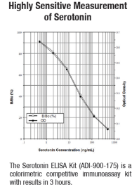 Enzo Life Sciences����ELISA�Լ�����ʱ�ػ�