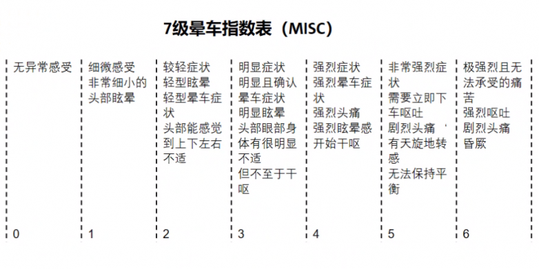 全球最大车企测试EmeTerm舒乐定防吐手环对缓解晕车有显著效果 全球最大车企测试EmeTerm舒乐定防吐手环对缓解晕车有显著效果