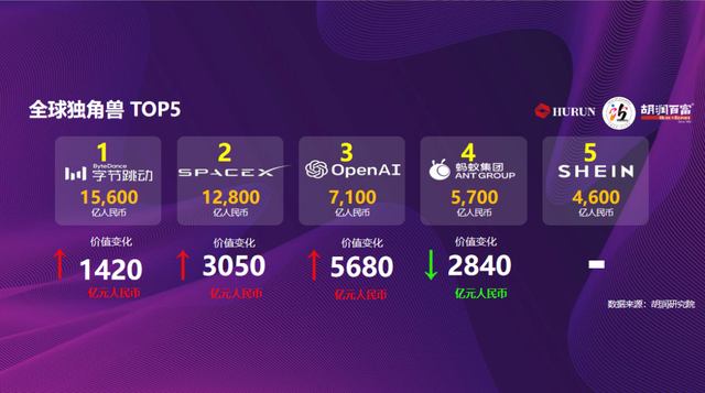 ②埔写新质,开创未来|百位独角兽CEO齐聚黄埔,谱写全球产业新格局